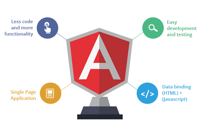 Angular Developers