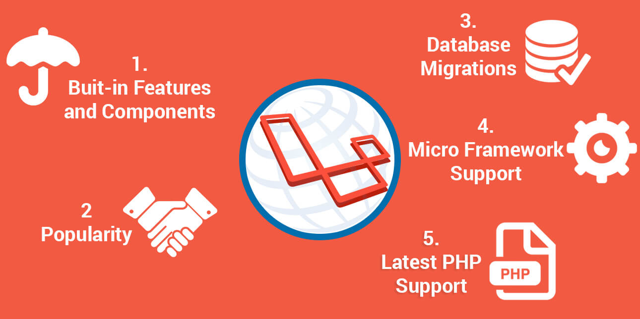 Hire Laravel Developers