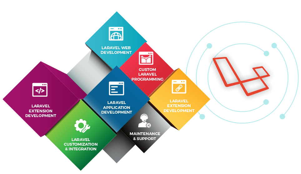 Hire Laravel Developers