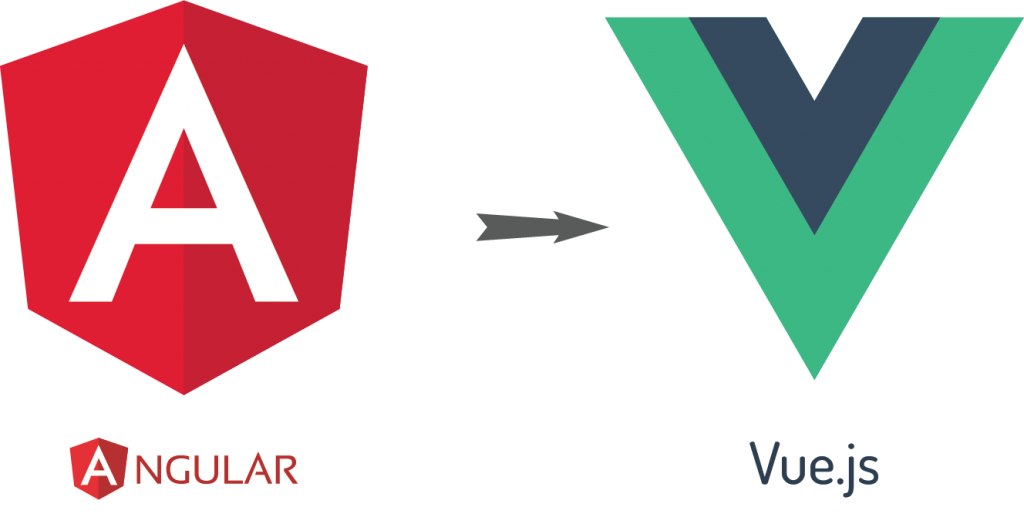 Why A Business Should Use Frontend Technologies Like Angular, Vue js etc.