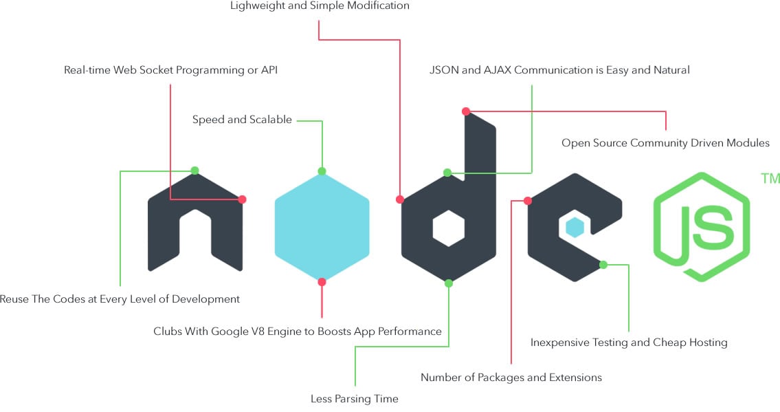 node-js