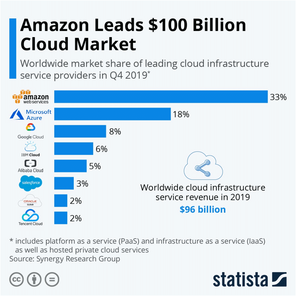 AWS Lambda