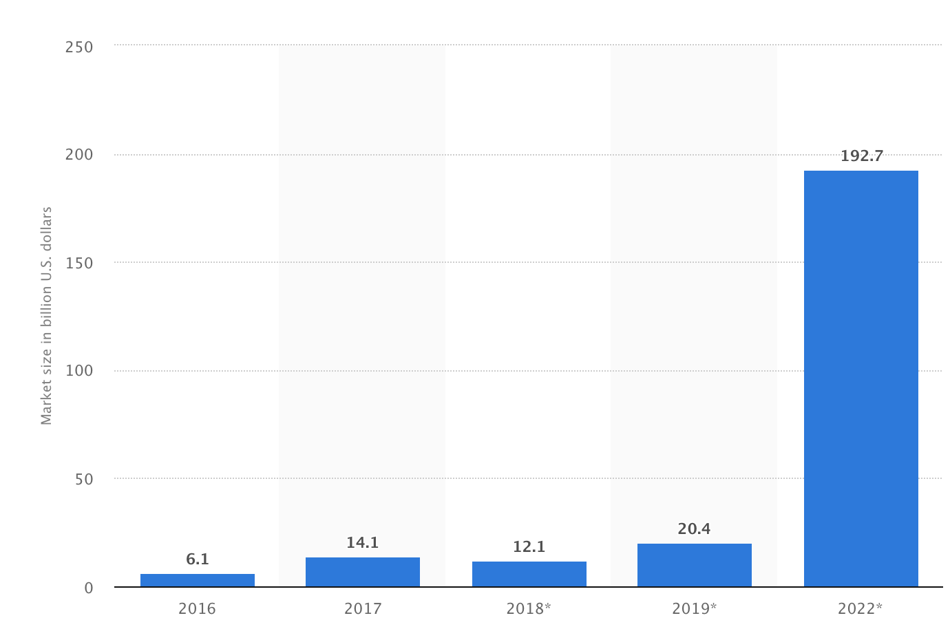 Forecast-augmented-AR-and-virtual-reality-VR-market-size-worldwide