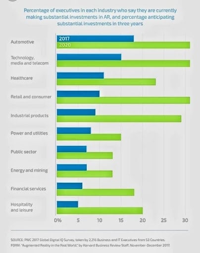 comparison-graph