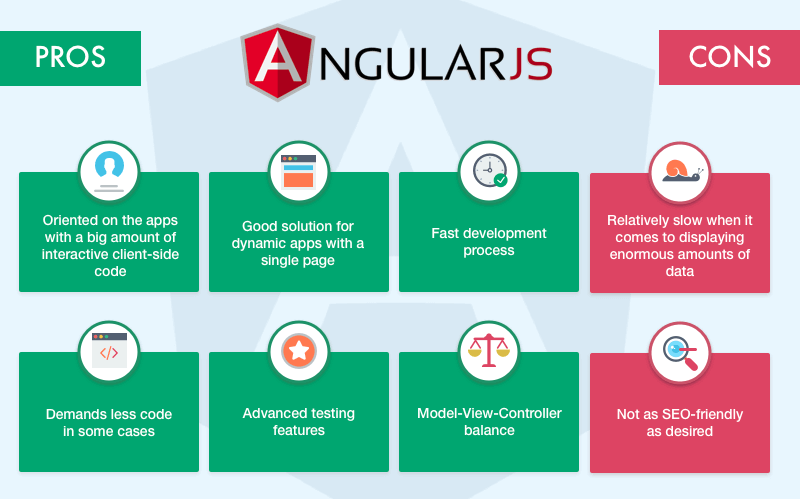 Angular vs React