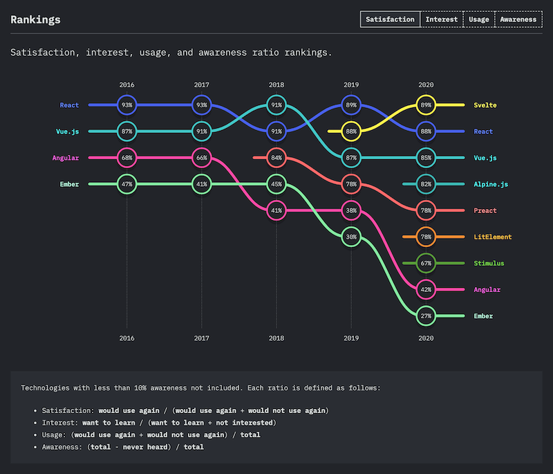 Vue vs React