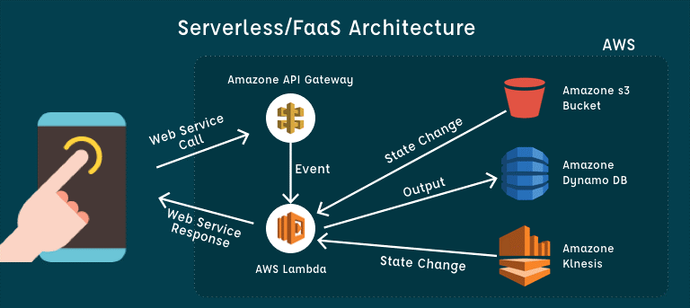 ATeamIndia - Top Rated Serverless Stack Team in India