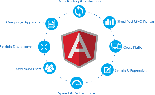 Hire Angular Team and Make Your Front End Application Scalable