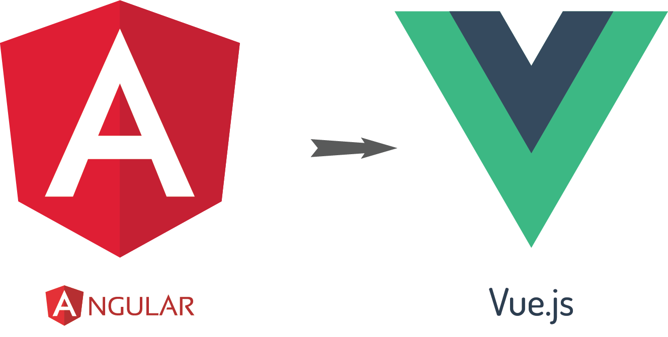 Why A Business Should Use Frontend Technologies Like Angular, Vue js etc.