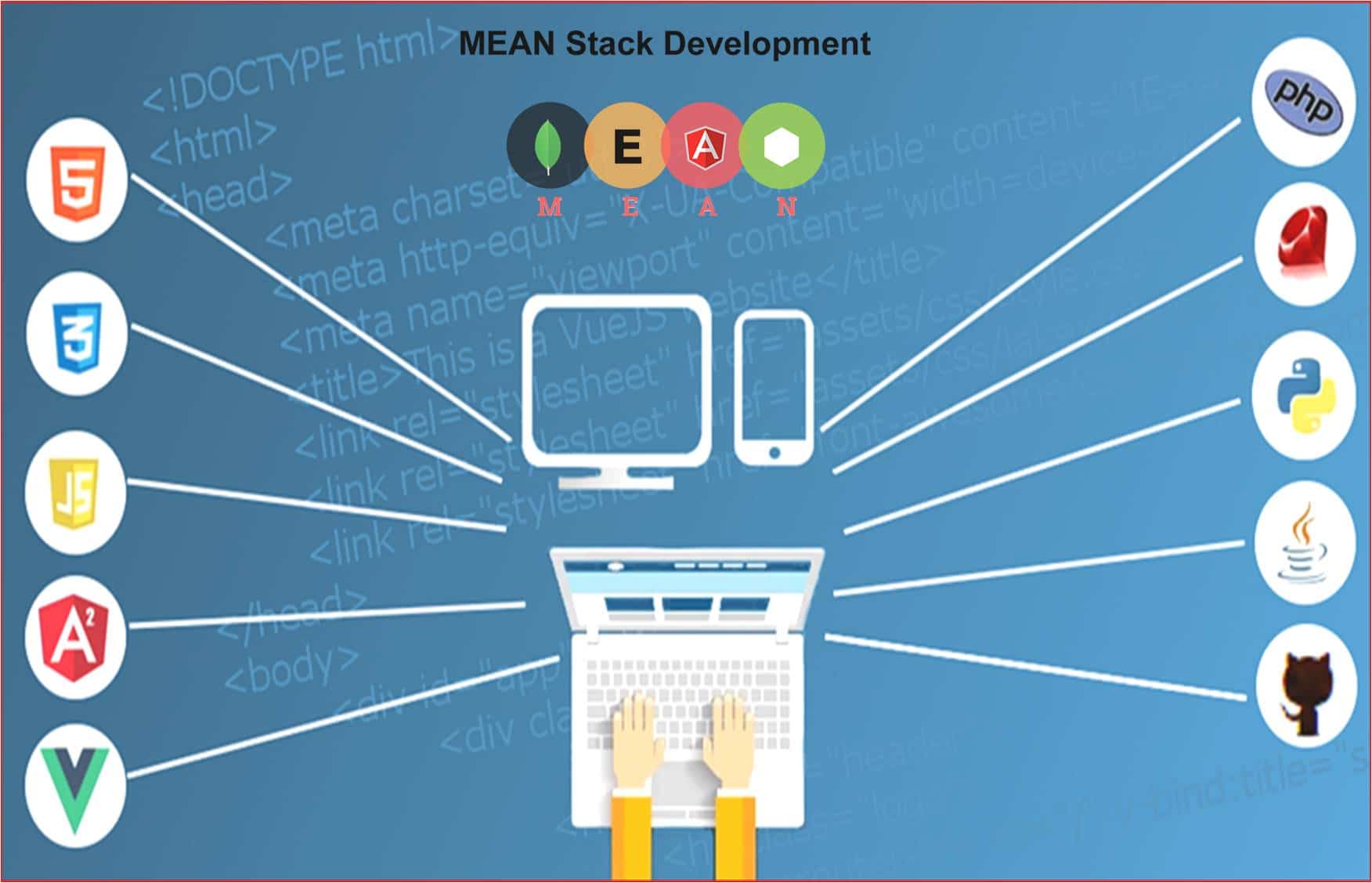 Best MEAN Stack Developer Company in Texas