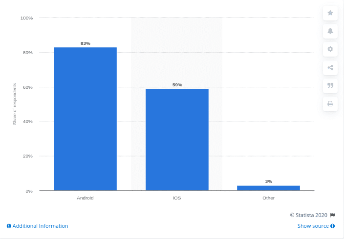 Native Apps and Hybrid Apps