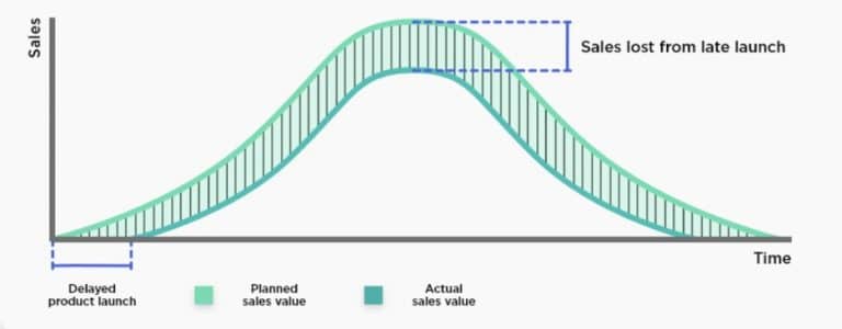 Why Do Companies Outsource?