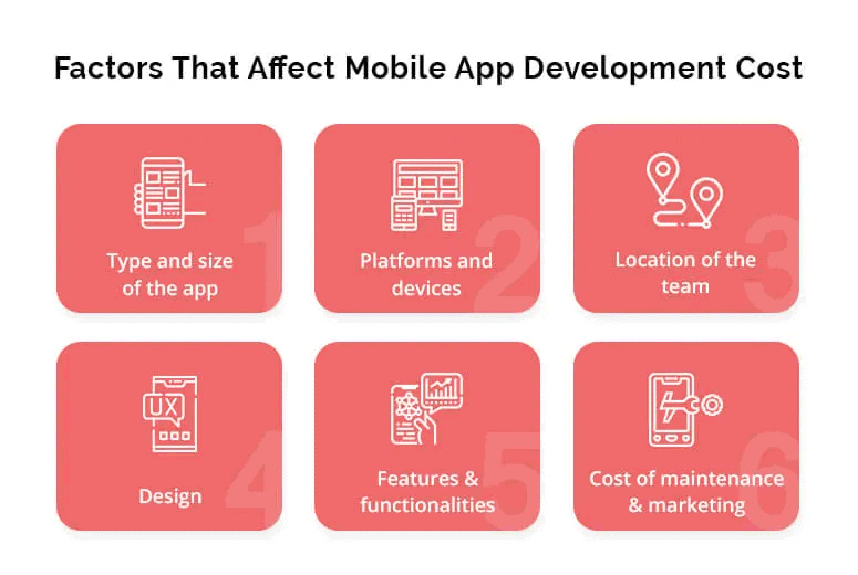 Factors of mobile app development cost