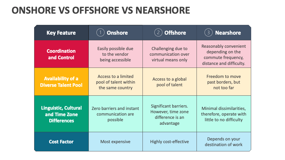 Onshore vs Offshore vs Nearshore