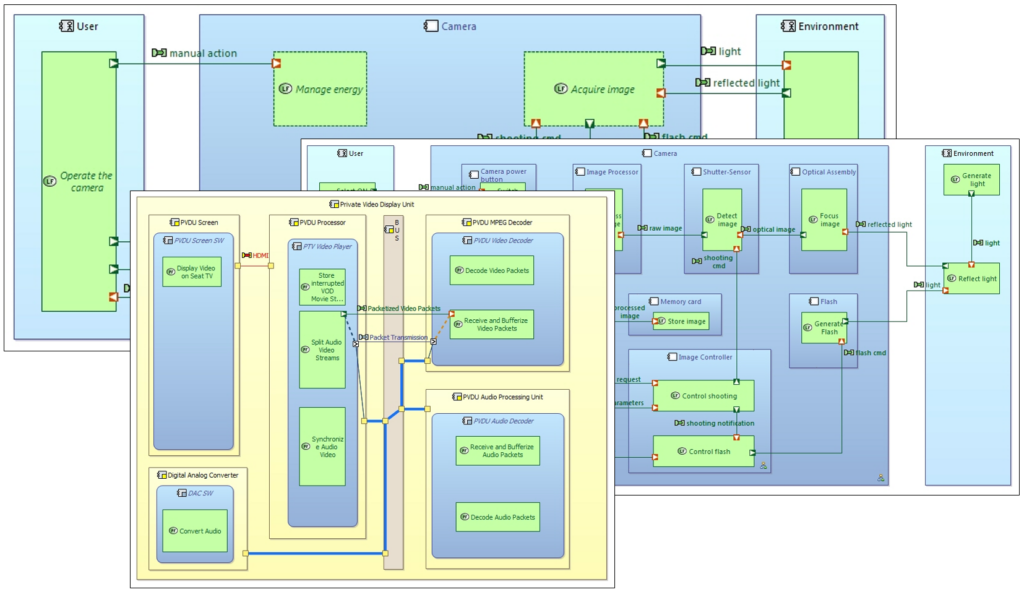 Crafting the Right Product Architecture