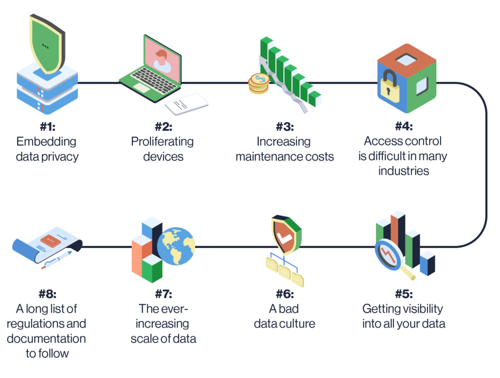 Dealing with Data Privacy Issues