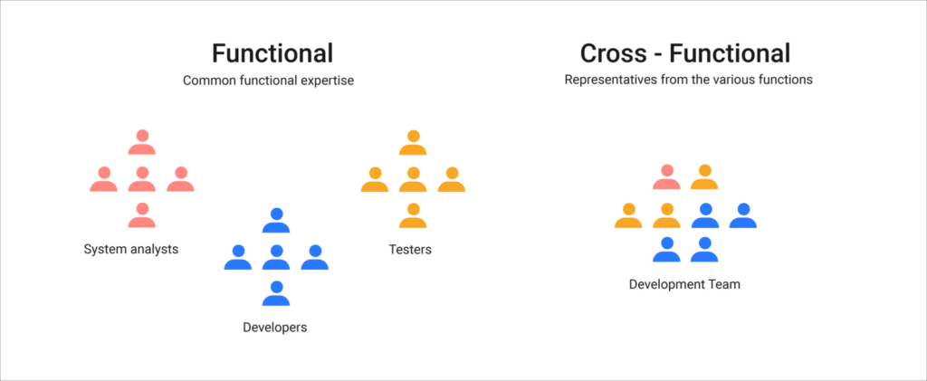 Ensuring Cross-Functional Collaboration