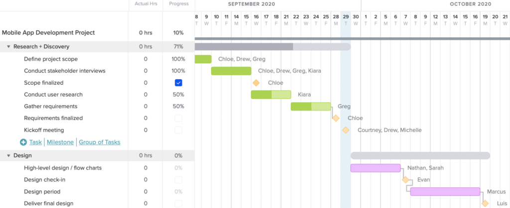 Managing Project Deadlines